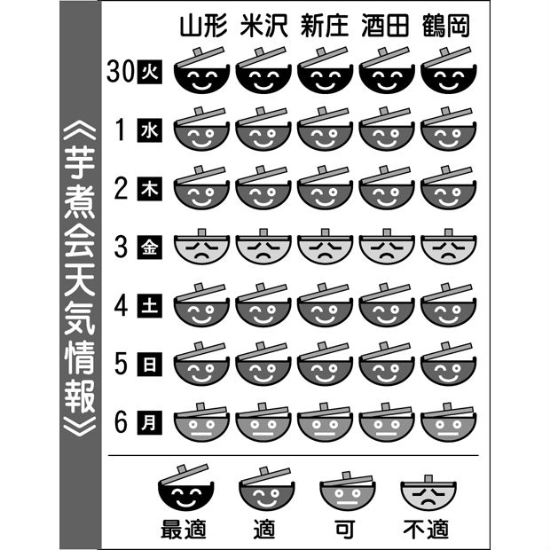 芋煮会天気情報